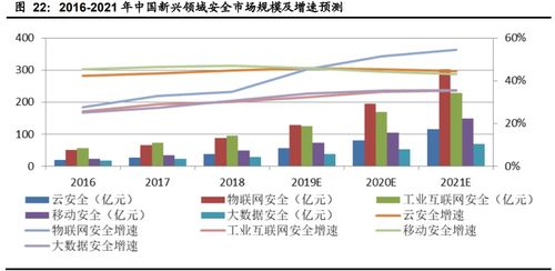 2023年下半年計算機行業投資策略 聚焦網絡安全、醫療信息化與工業軟件