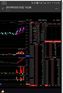 芯片股再上攻，明日或迎大分歧；康得新與康美藥業(yè)成“難兄難弟”，網(wǎng)絡(luò)與信息安全軟件開發(fā)前景廣闊