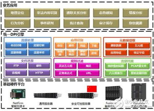 中科曙光發布網絡流量識別分析系統SunA，以技術創新筑牢網絡安全防線